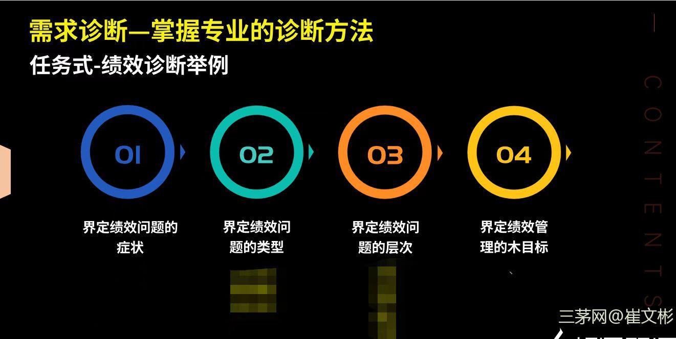 五步！从0到1进行绩效改革