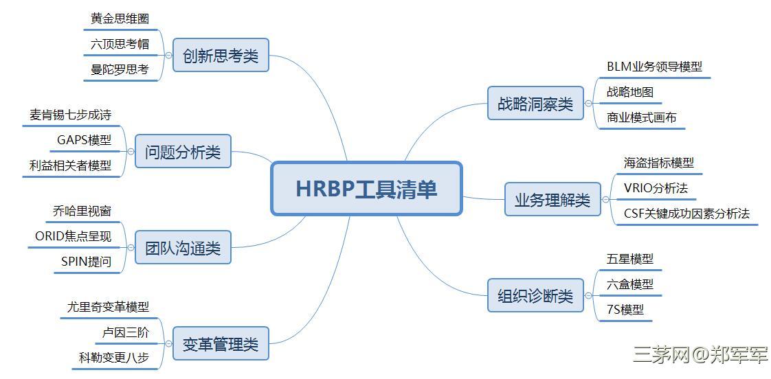 hrbp以价值为先,价值所需即为方向