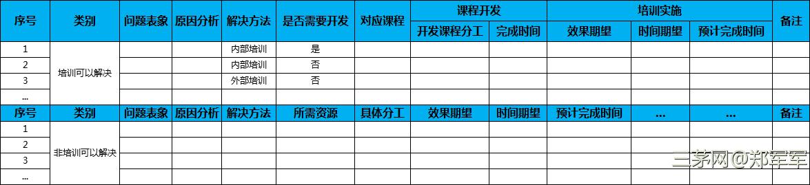 没有效果的培训就是耍流氓