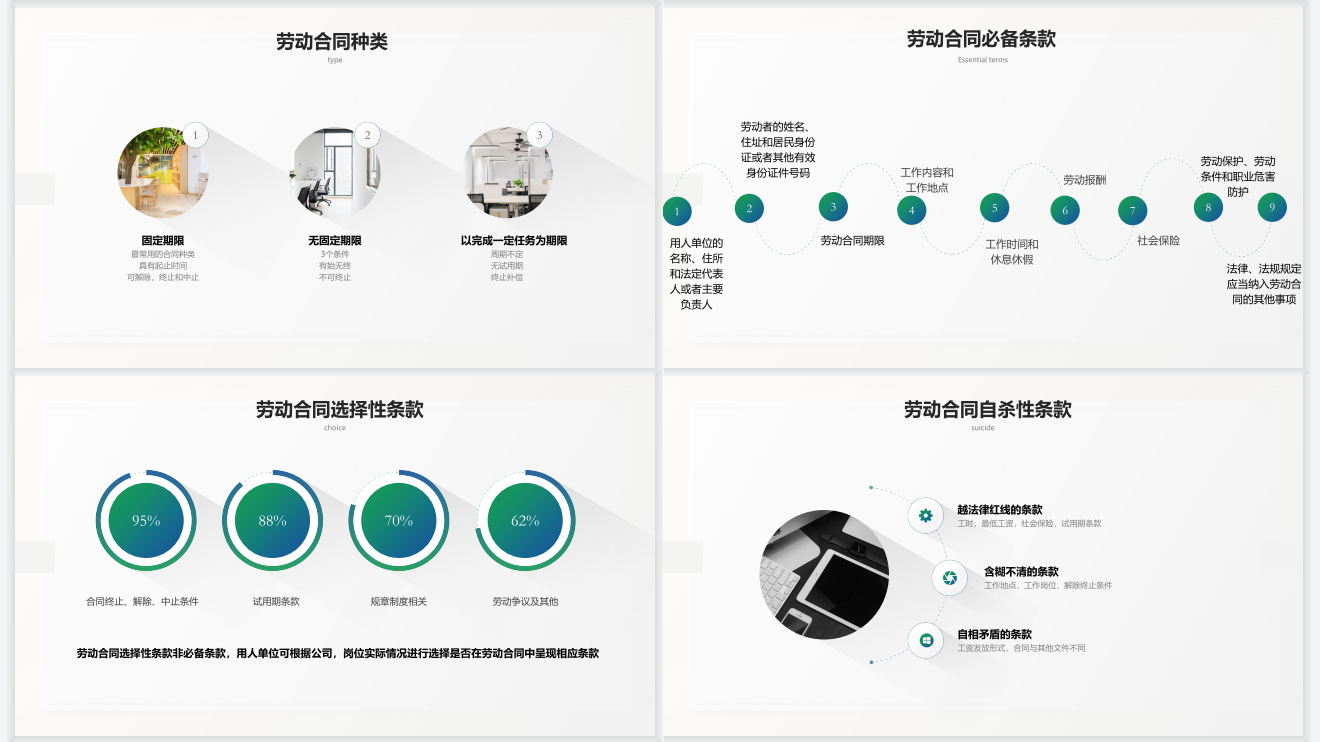 避开这2点,有效提升80%劳动纠纷胜诉率