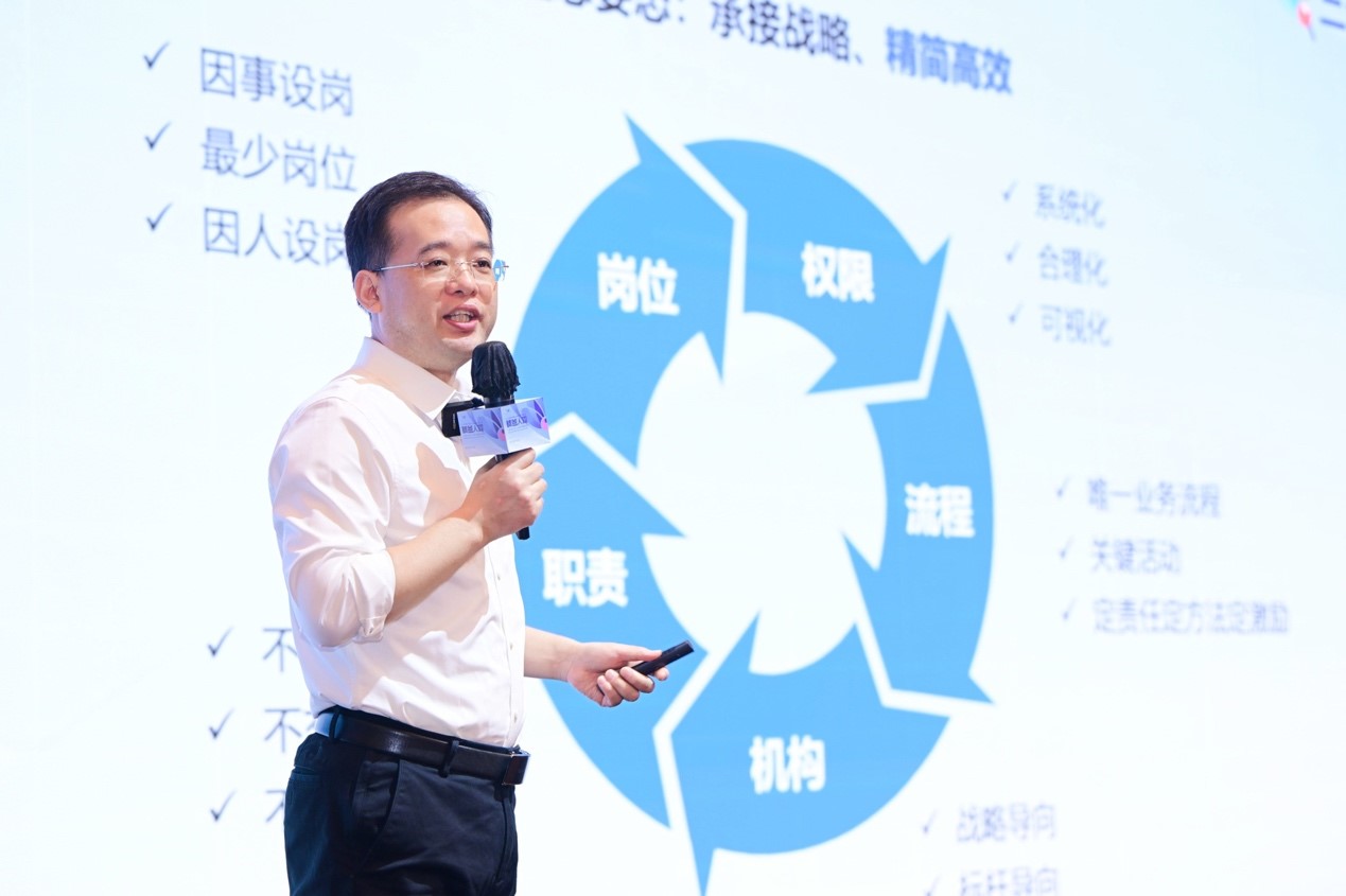 精益人效,创新未来!三茅人力资源网2024人力资本管理论坛