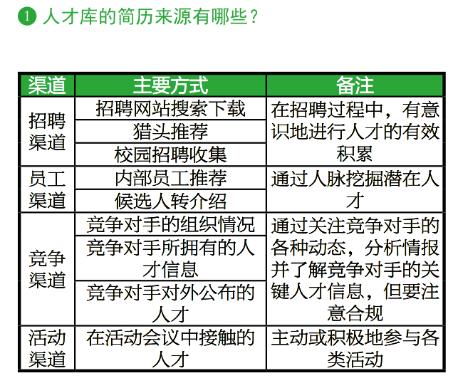 问渠那得清如许,为有源头活水来