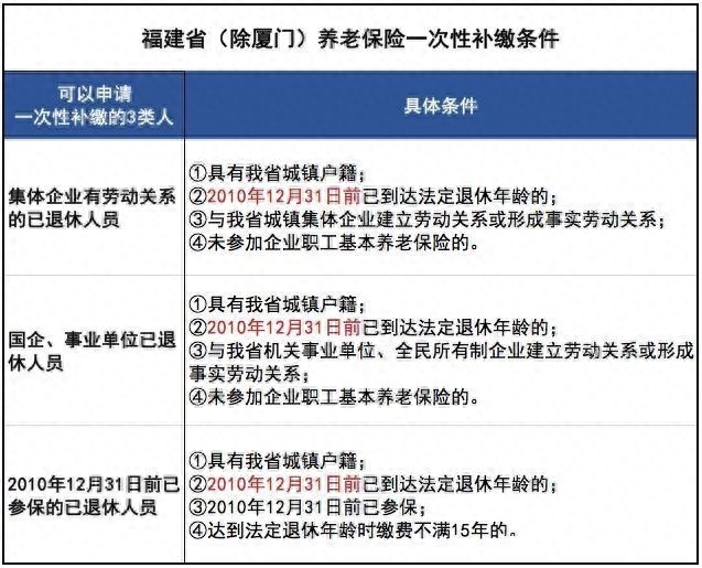 基本养老保险可以一次性补齐吗?