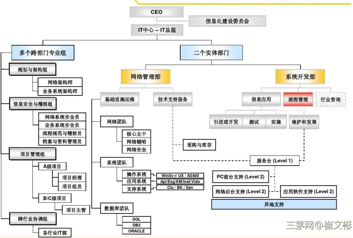 职级体系这么建，八个步骤就灿烂