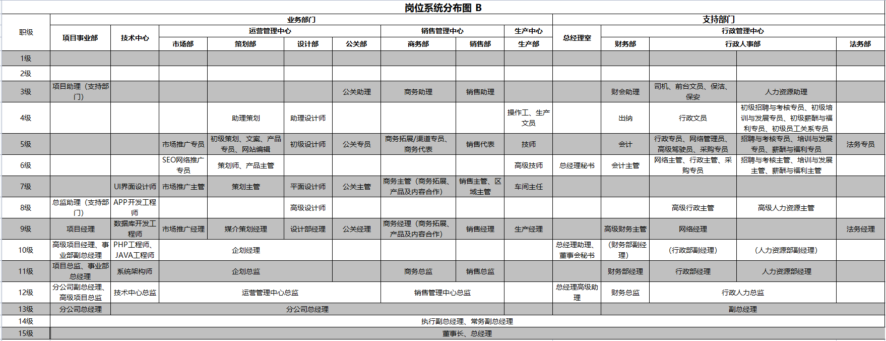 标准人才盘点技术(1.2): 组织盘点