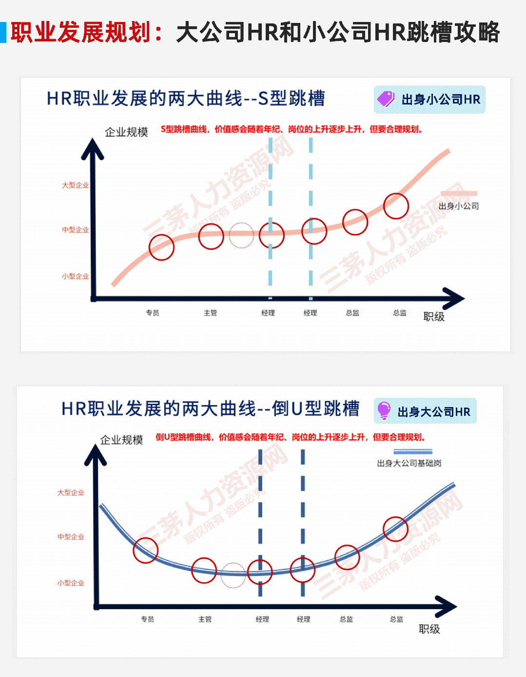我,29岁hr主管,工资到手7k,职场还有上坡路吗?