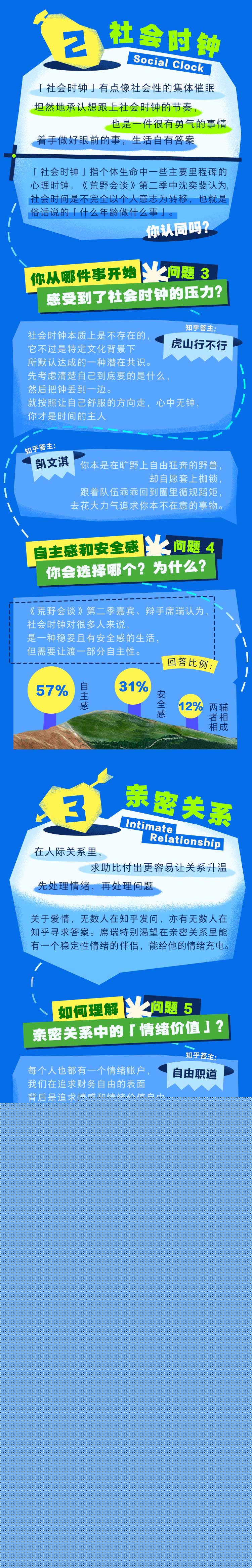 2023新职人内心透视