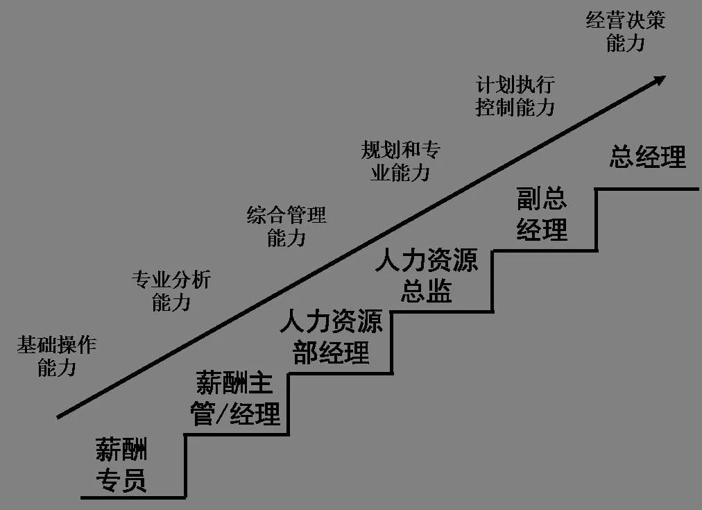 没搞清楚这些问题,2023年千万别辞职!