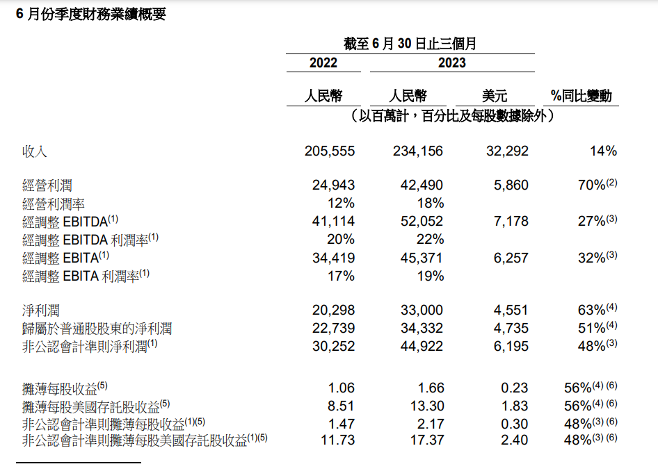 大锅饭一打破,阿里业绩果然好了很多
