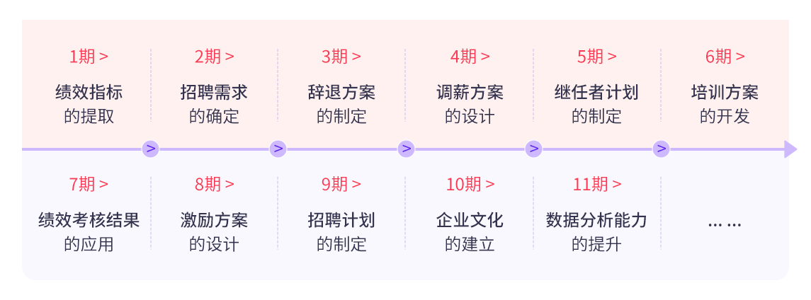 处理“临时工”做错这件事,hr小心赔了夫人又折兵!