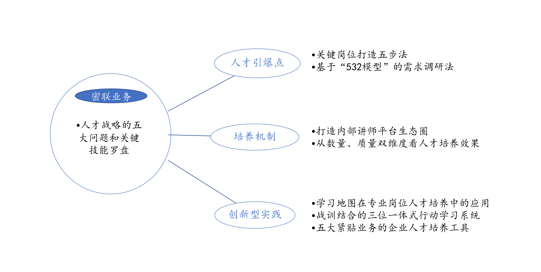 砸钱培训没效果,hr如何改善?